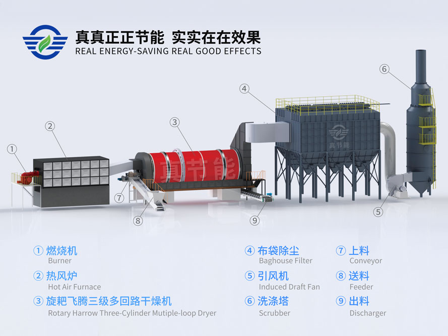 市政污泥烘干機結(jié)構
